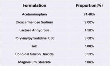 Formulation Composition 