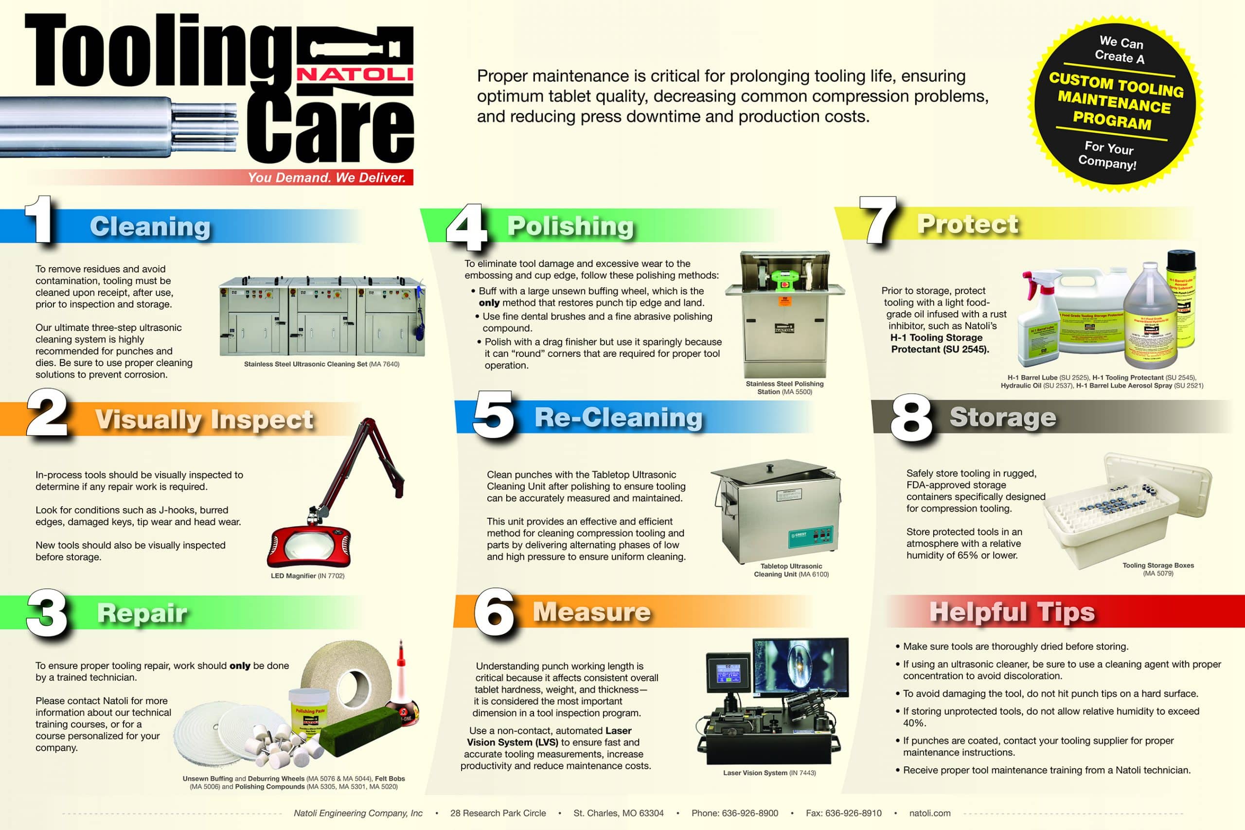 Natoli Engineering Compression Machine Tooling Care and Maintenance Poster