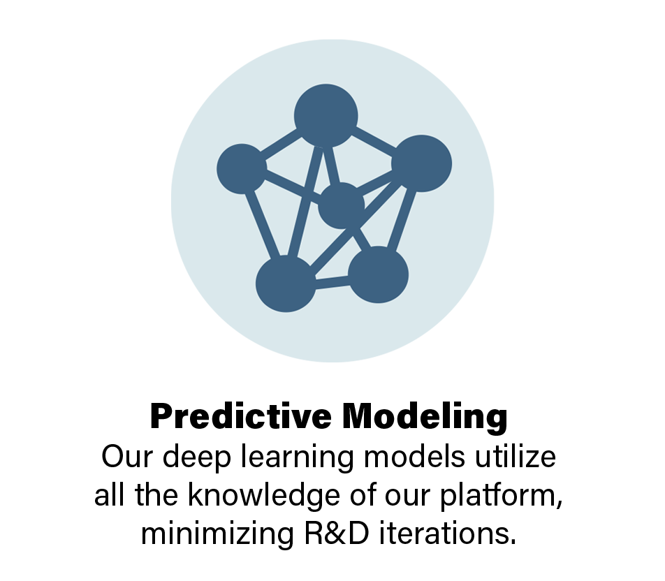 Tablitz Icon PREDICTIVE MODELING TEXT 1