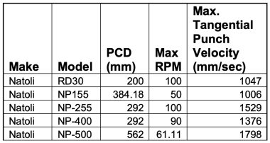 Table 1